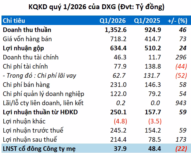 VietstockFinance