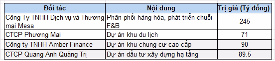 HHC đặt mục tiêu tăng trưởng mạnh mẽ về doanh thu và lợi nhuận trong năm 2026
