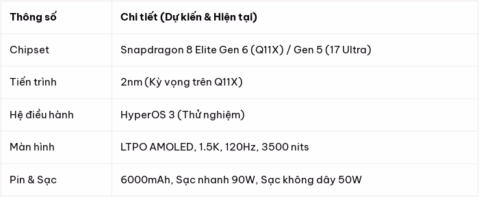 Chi tiết thiết kế của dòng flagship Xiaomi